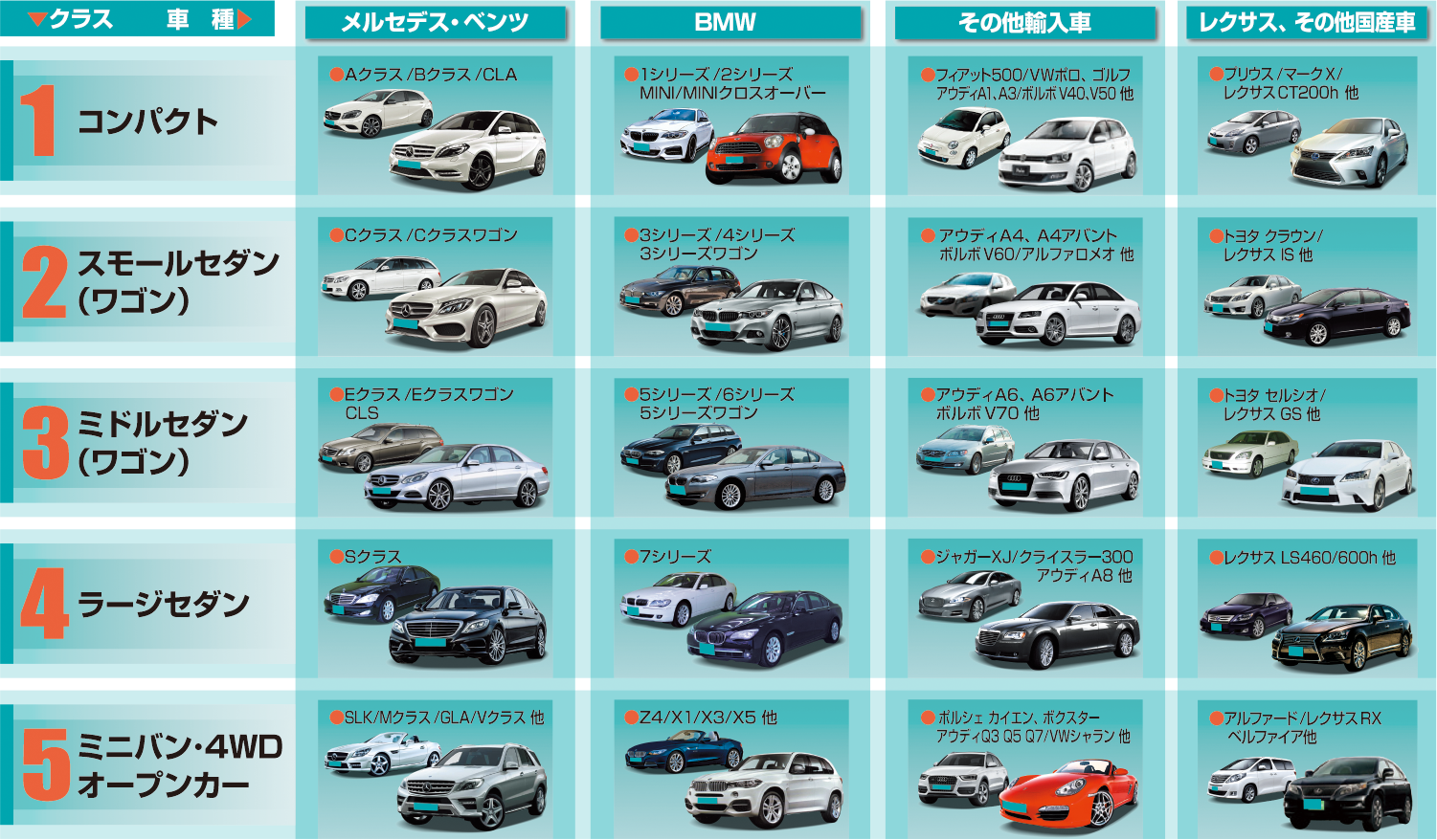 Planex Cars レンタカー